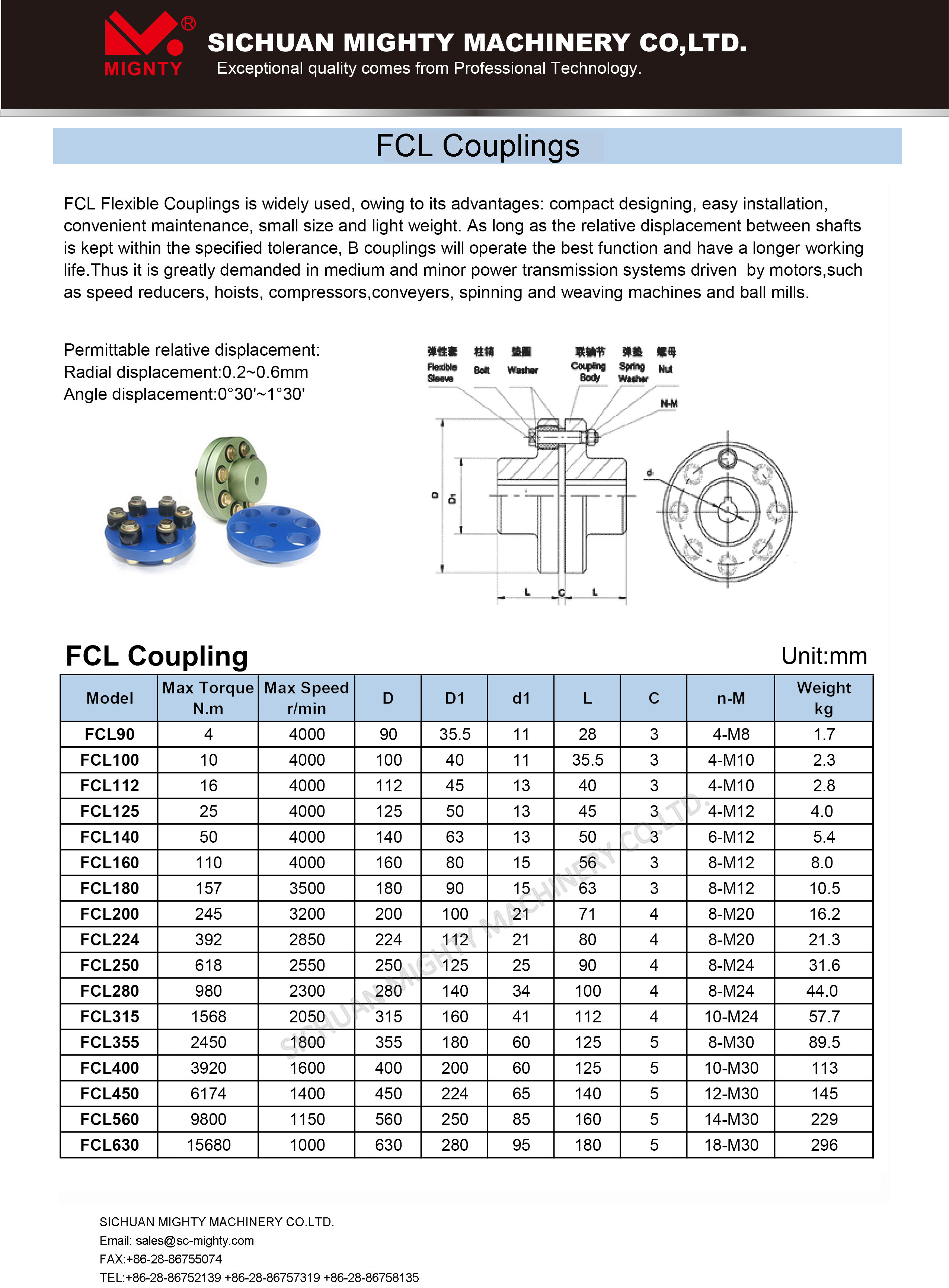 FCL coupling.jpg